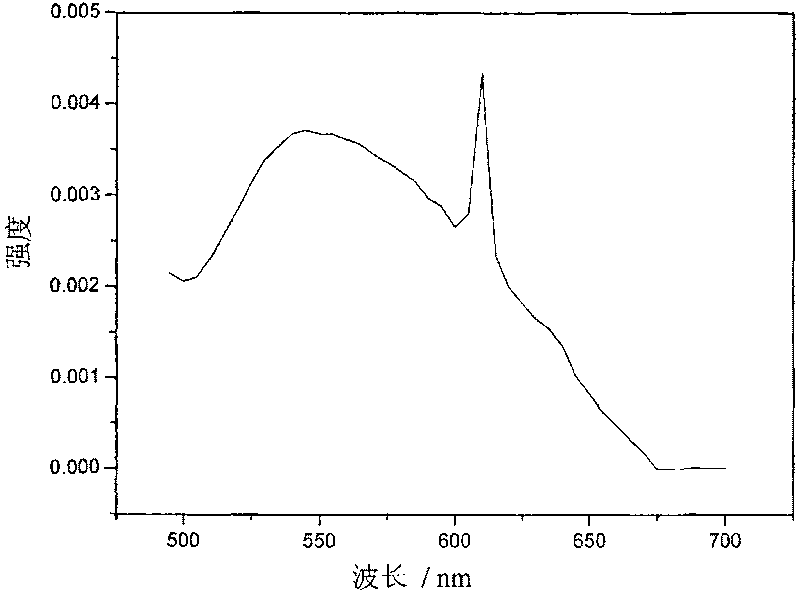 Fluorescent powder for white light luminescent diode and preparing method thereof