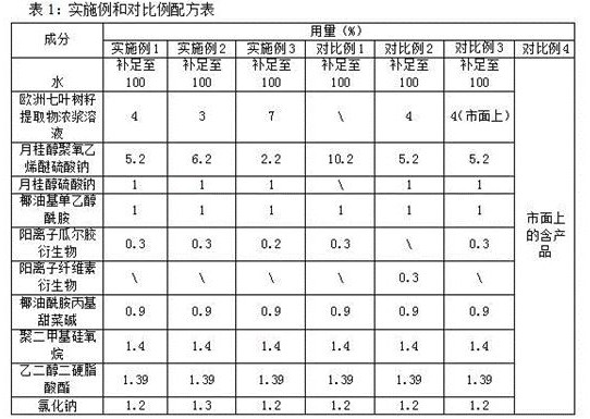 A kind of extraction method of horse chestnut seed extract and shampoo composition thereof