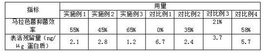 A kind of extraction method of horse chestnut seed extract and shampoo composition thereof