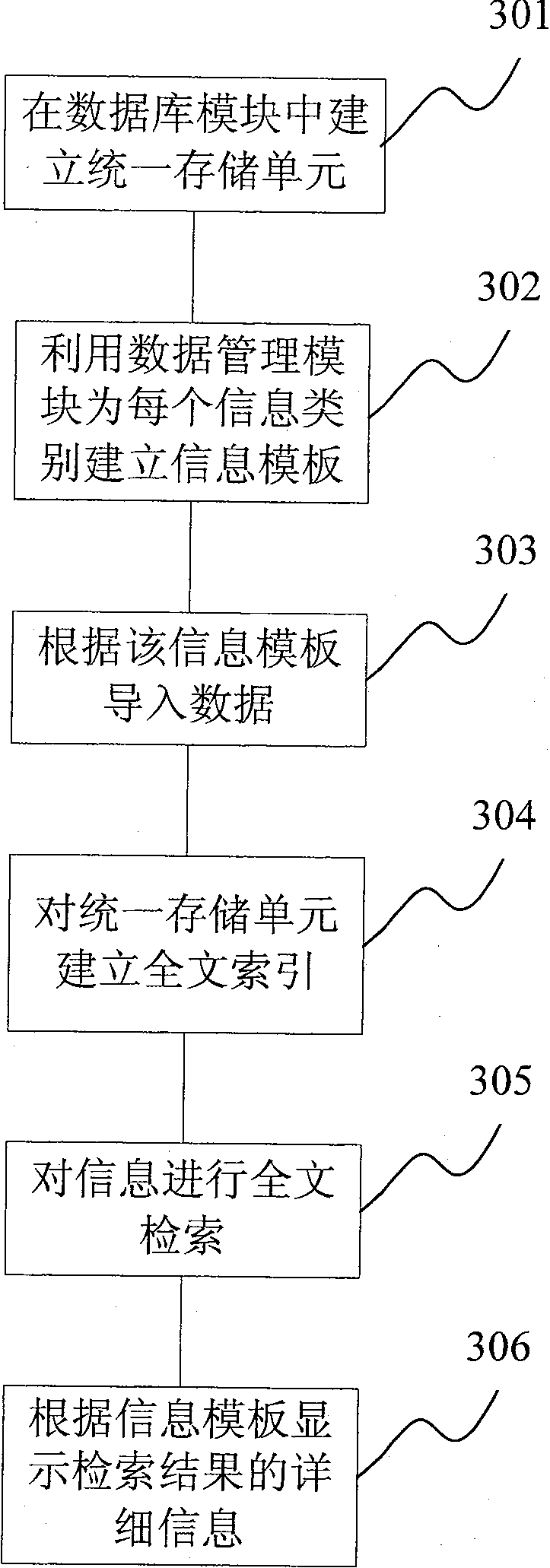 Information management system and information management method