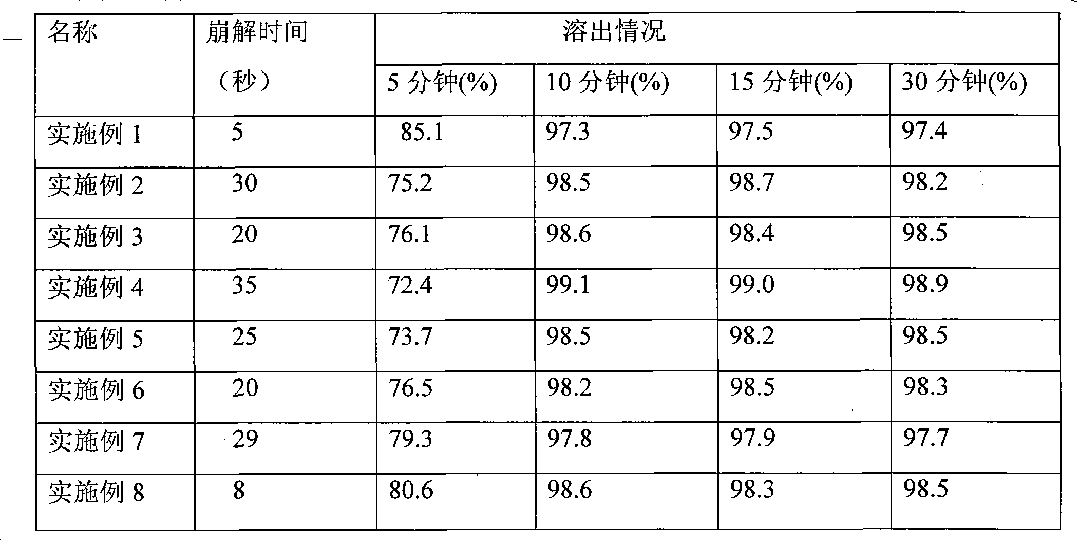 Iloperidone oral disintegrating tablet and its preparation method