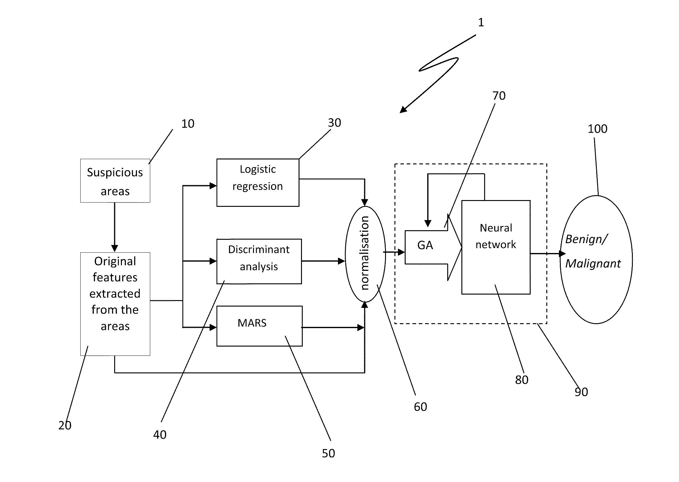 Cancer diagnostic method and system