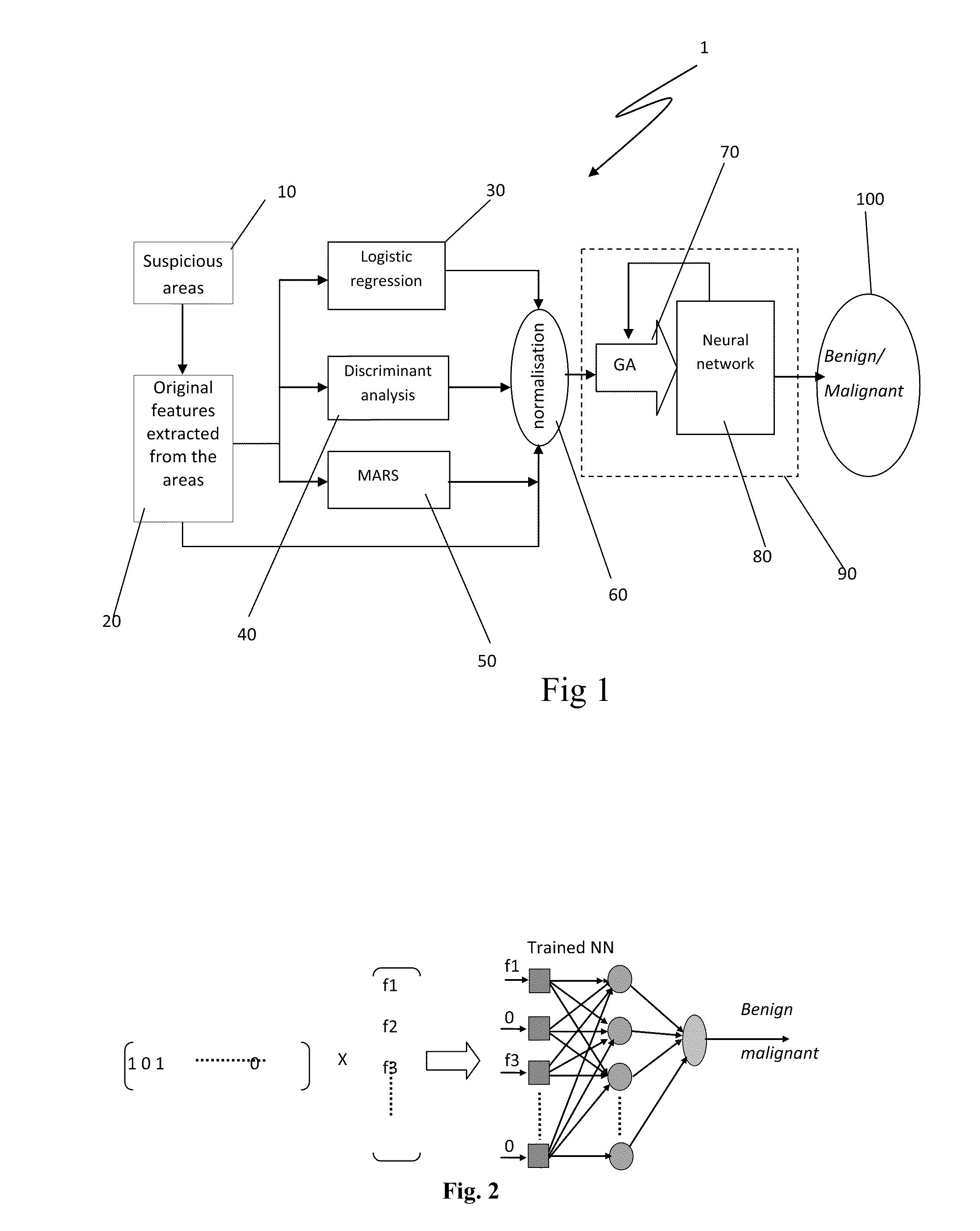 Cancer diagnostic method and system