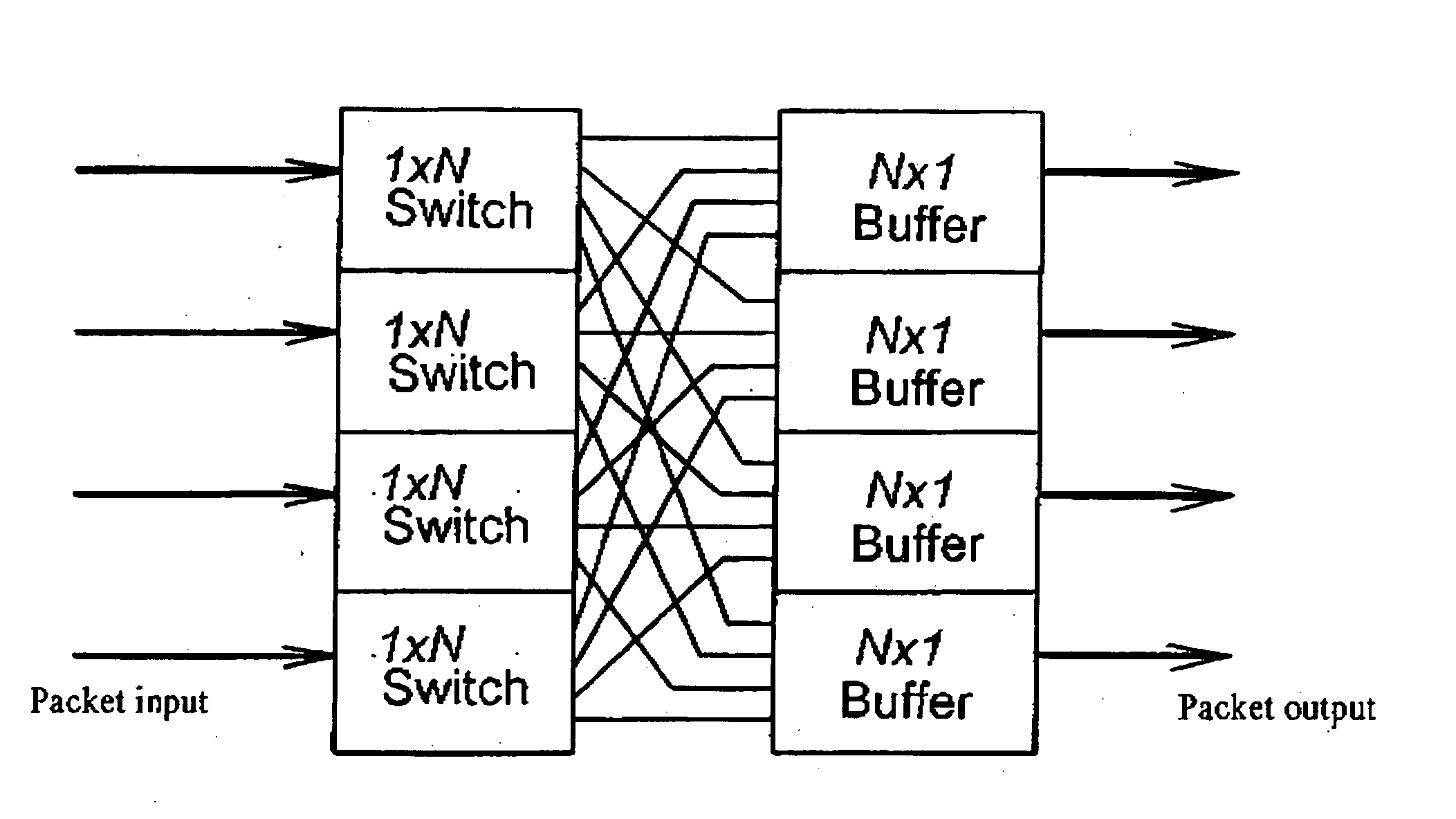 Optical packet buffering device and buffering method thereof