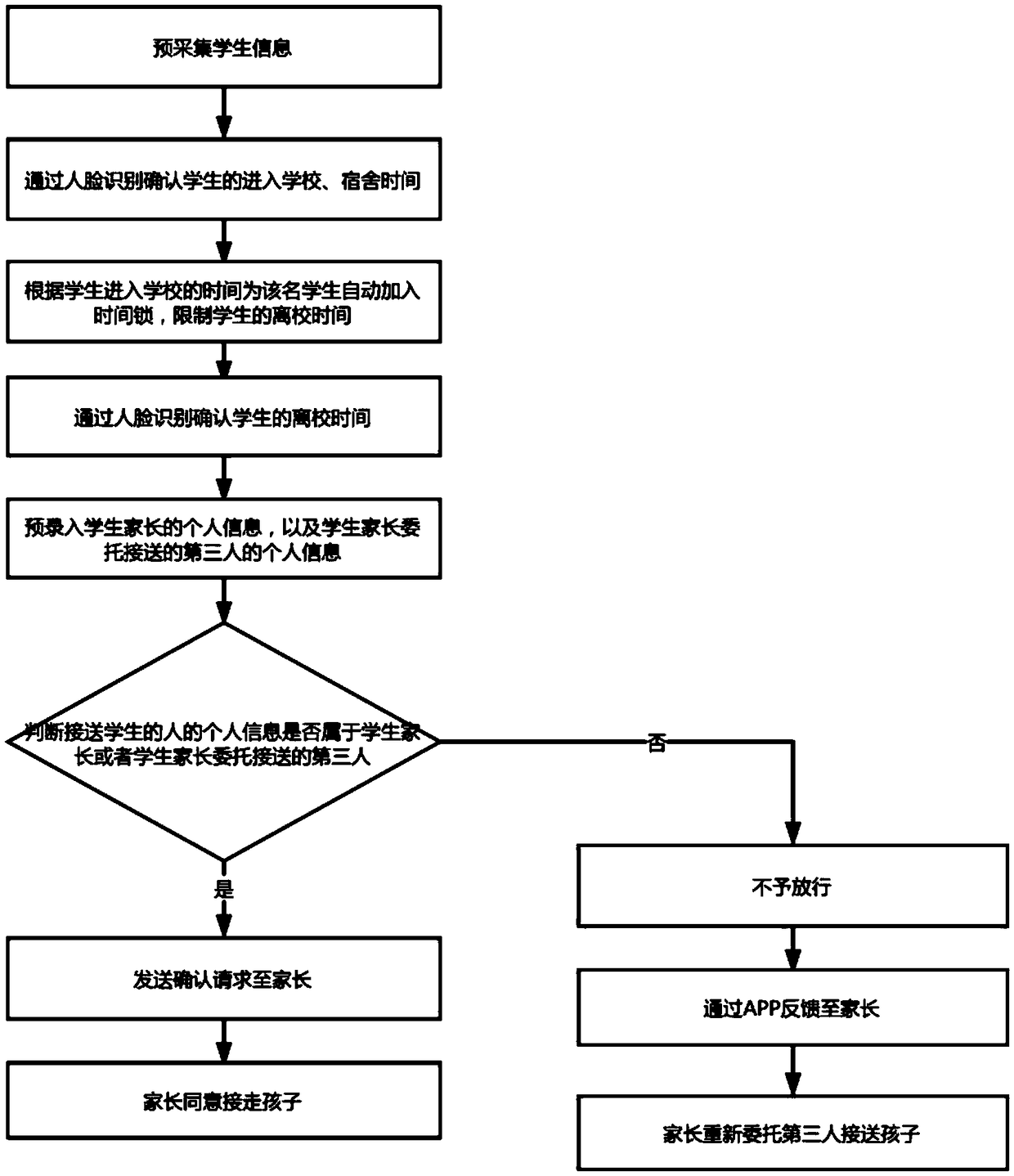 Safety education application method and system