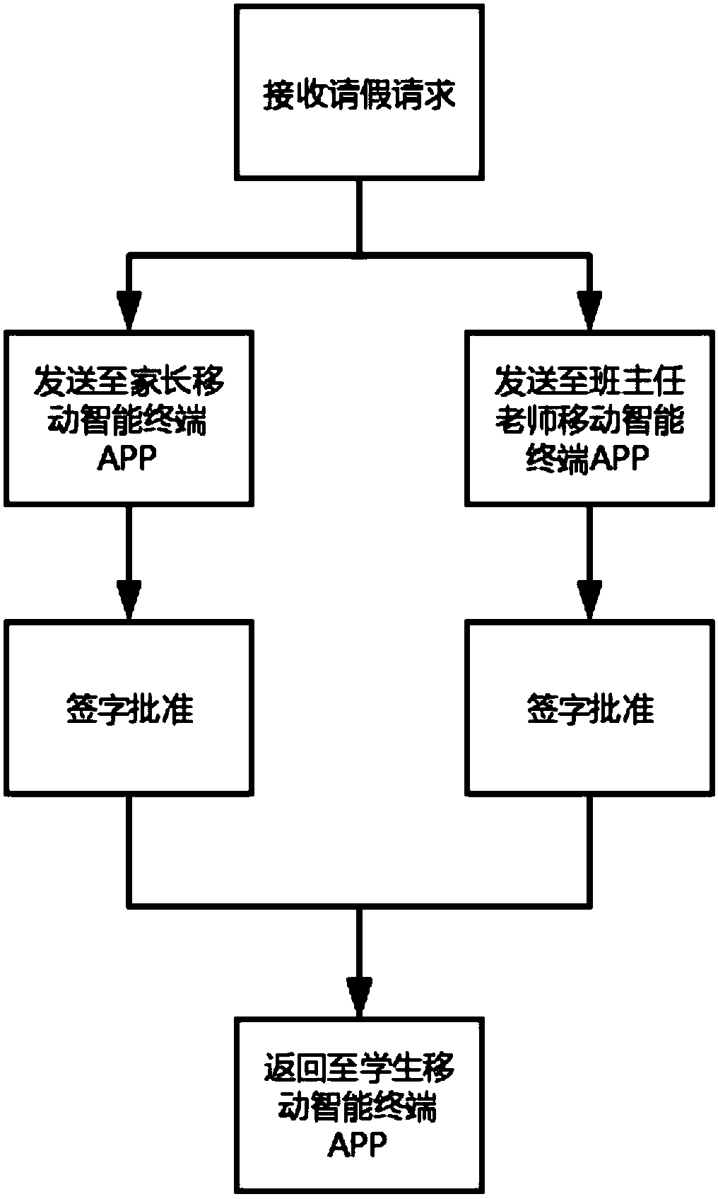 Safety education application method and system