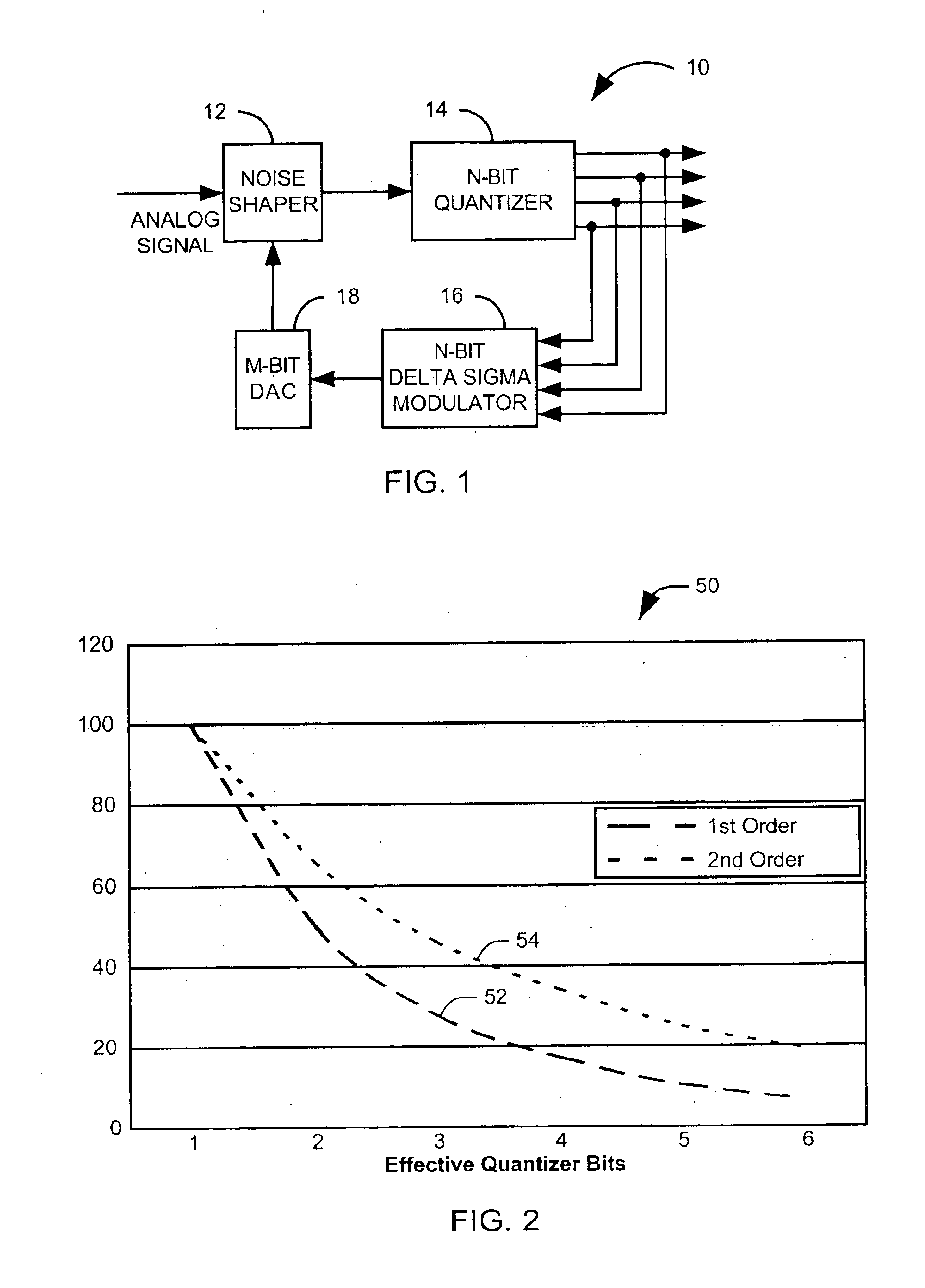 Delta-sigma analog-to-digital converter