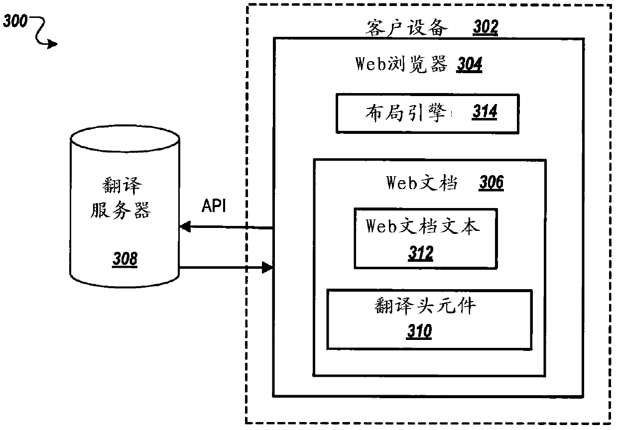 Conditional translation header for translation of web documents