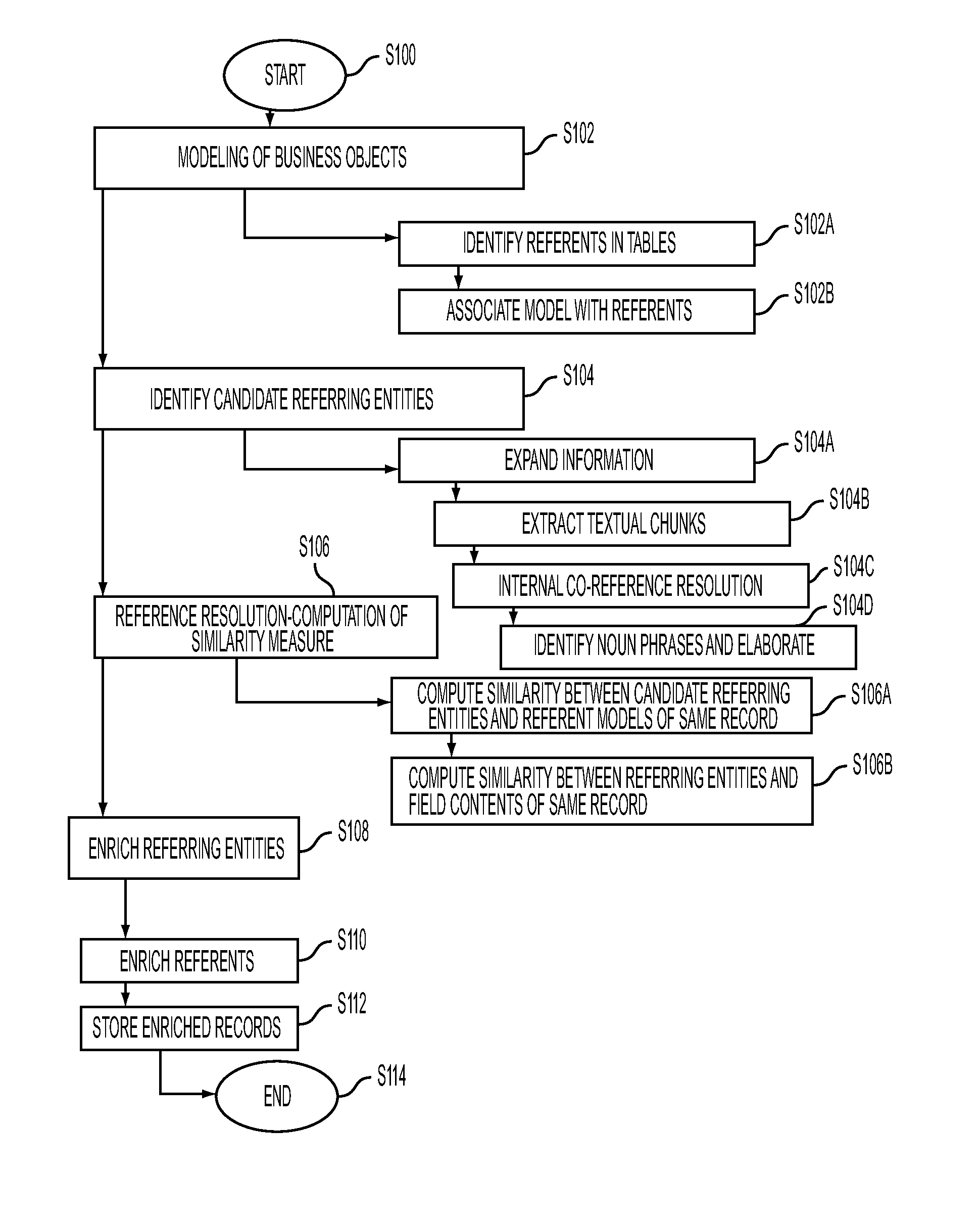 Reference resolution for text enrichment and normalization in mining mixed data