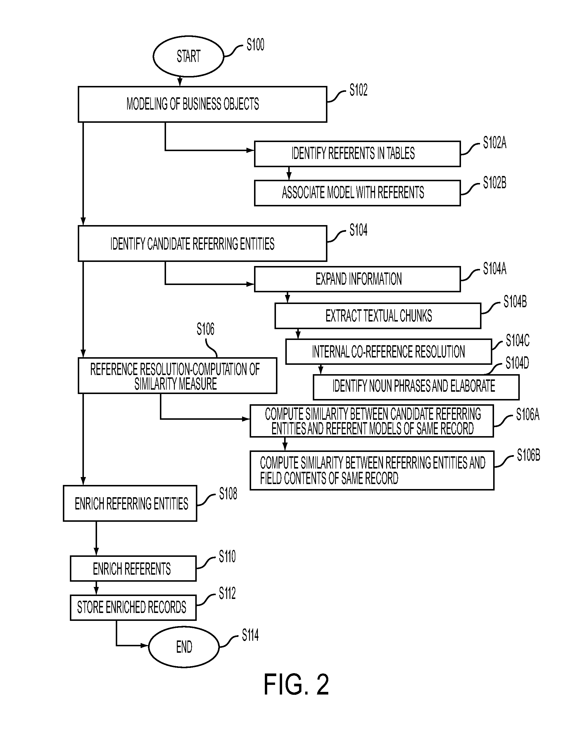 Reference resolution for text enrichment and normalization in mining mixed data