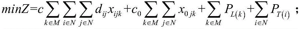 Fresh food delivery real-time optimization method based on hybrid genetic algorithm