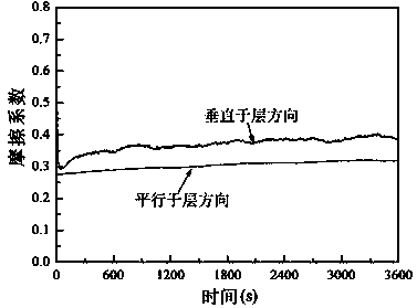 A kind of multilayer structure aluminum oxide composite ceramics and preparation method thereof