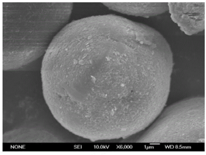 Modified spinel type lithium battery cathode material and preparation method thereof