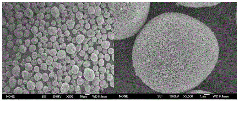 Modified spinel type lithium battery cathode material and preparation method thereof