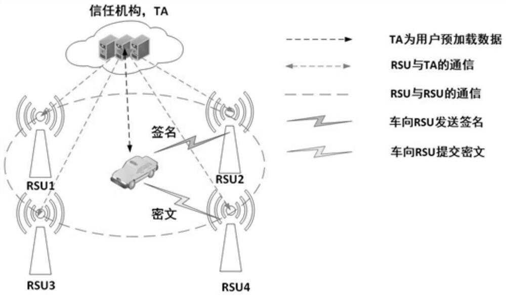 A method, protection system, and storage medium for protecting identity privacy in the Internet of Vehicles