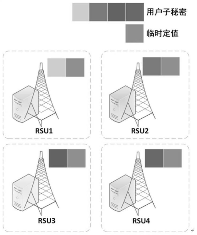 A method, protection system, and storage medium for protecting identity privacy in the Internet of Vehicles