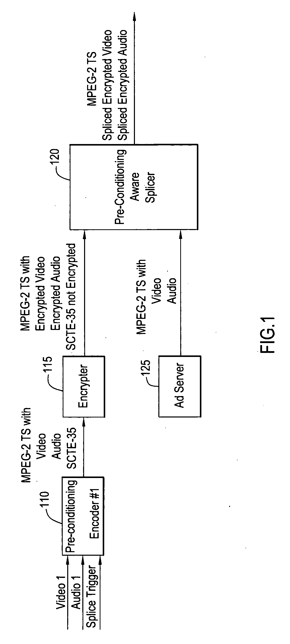 Splicing of Encrypted Video/Audio Content