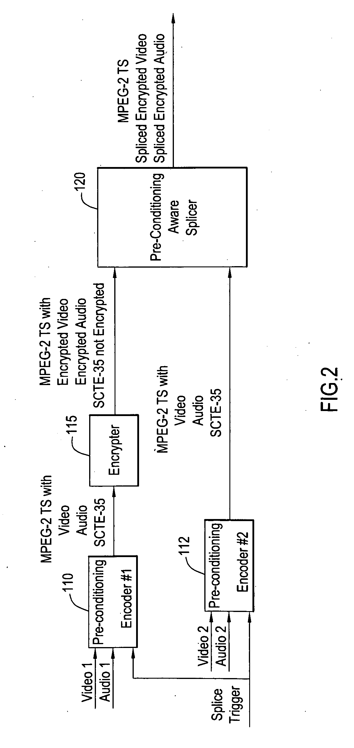 Splicing of Encrypted Video/Audio Content