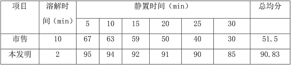 Black-pepper Muslim barbecue condiment and preparation method thereof