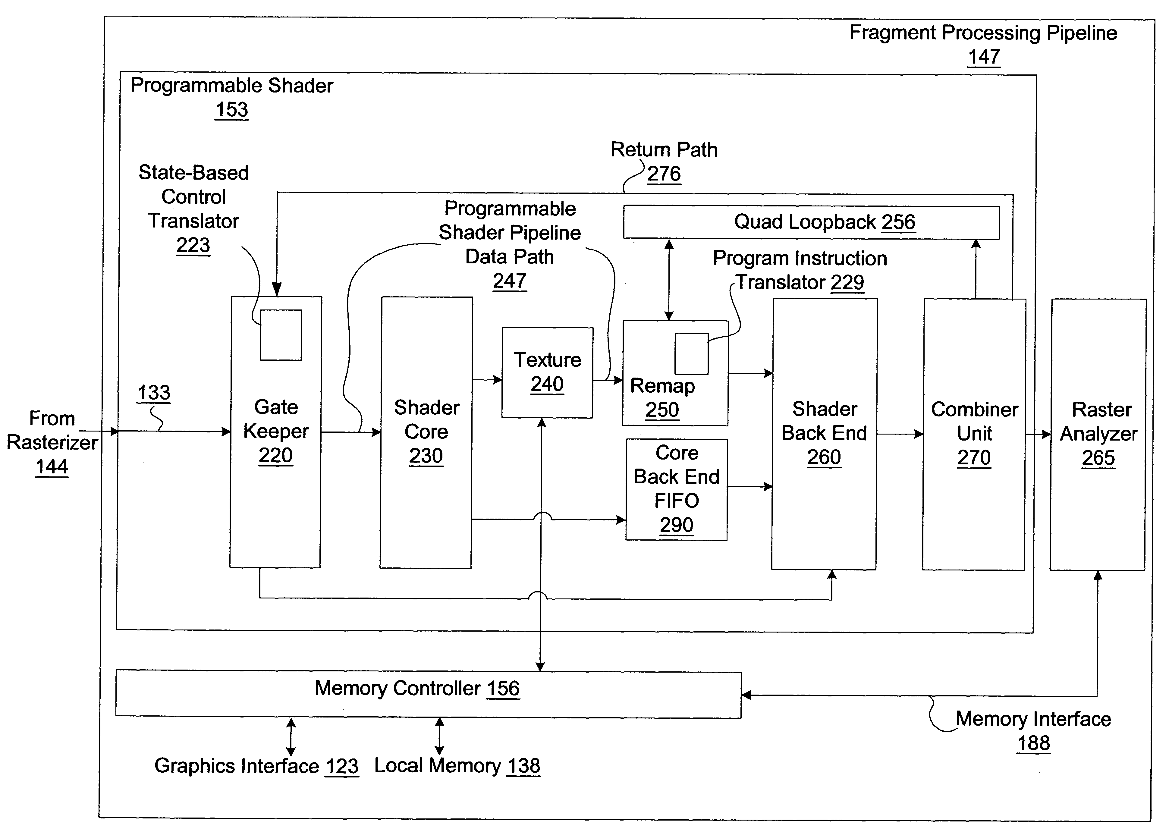 Method and apparatus for generation of programmable shader configuration information from state-based control information and program instructions