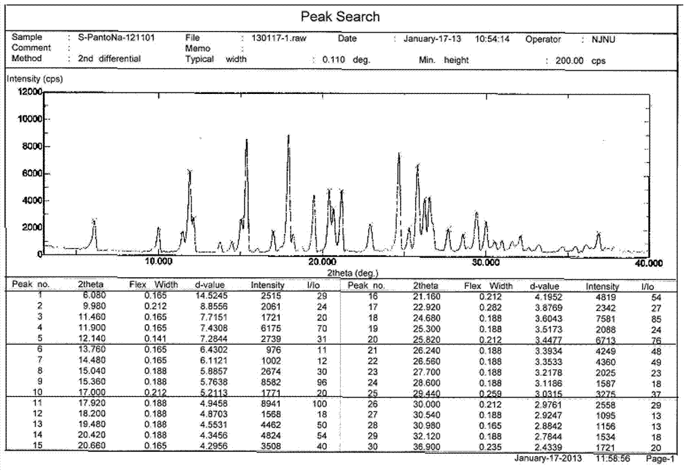 (S)-pantoprazole sodium dihydrate and preparation method thereof