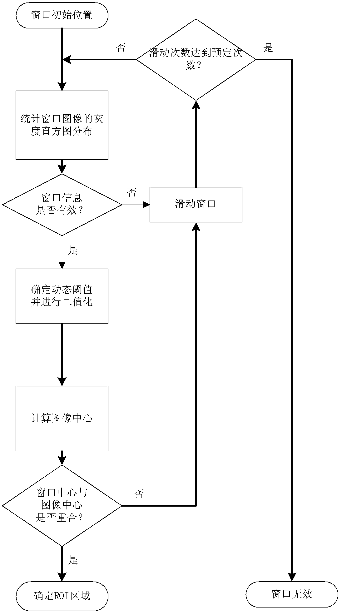 Micro intelligent vehicle based on visual and auditory information