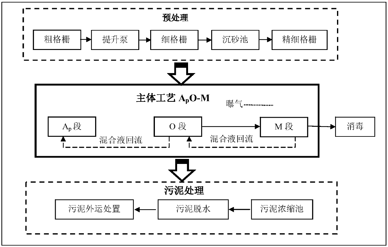 Multistage aerobic enhanced phosphorus removal APO-M system and technology