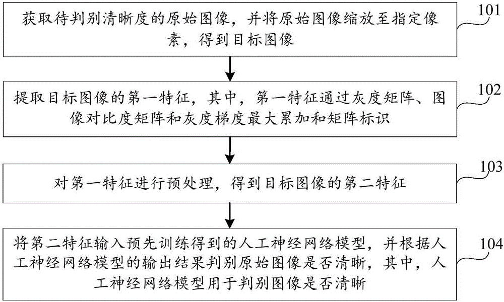 Method and device for discriminating image sharpness