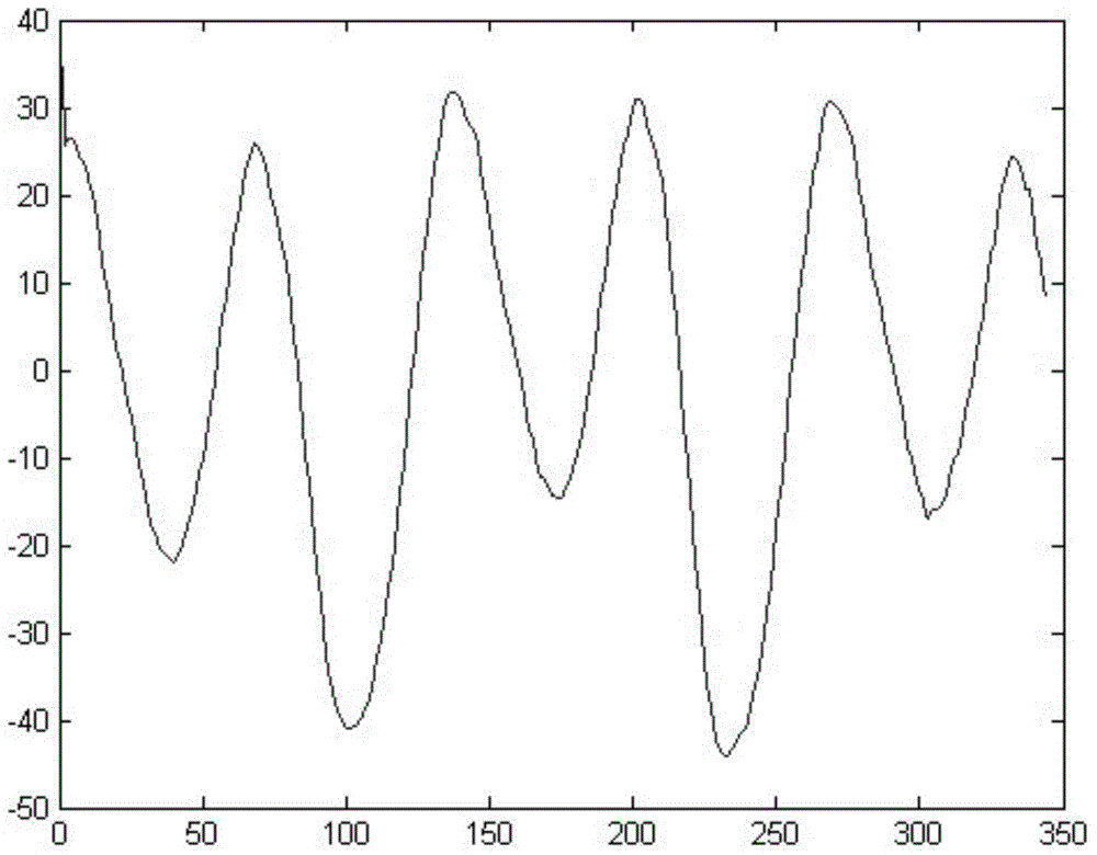 Selection method of transition point of motion diagram based on non-linear manifold learning