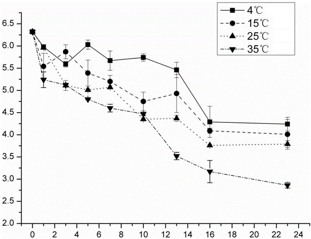 Tracing method of biological pollution of water body