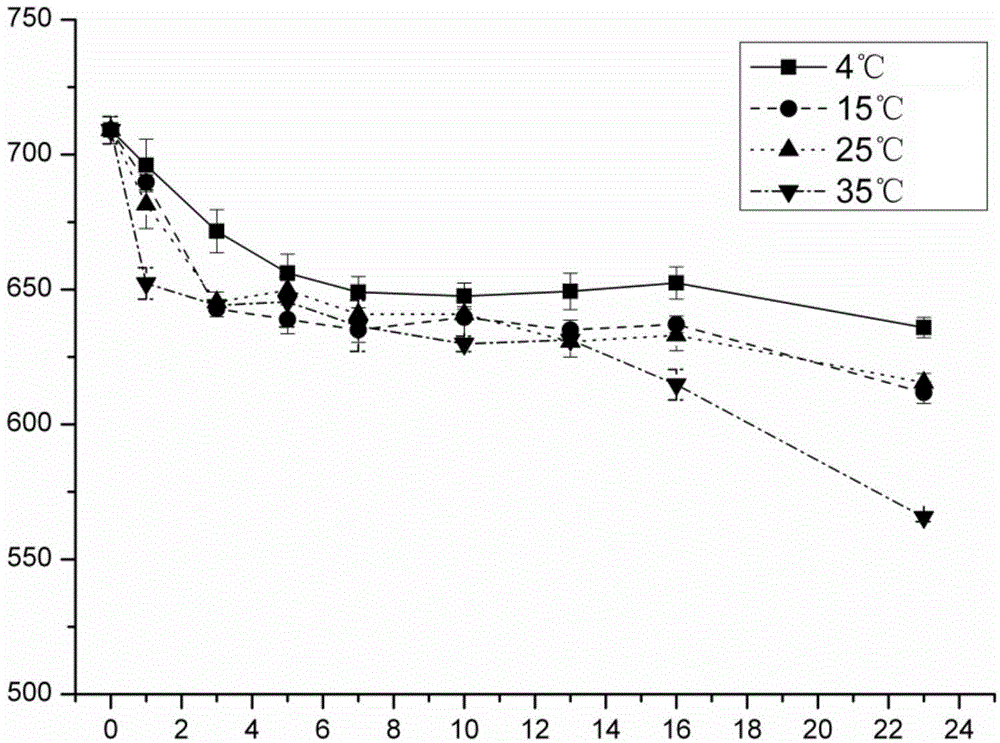 Tracing method of biological pollution of water body