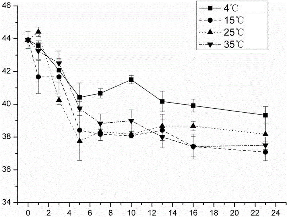 Tracing method of biological pollution of water body