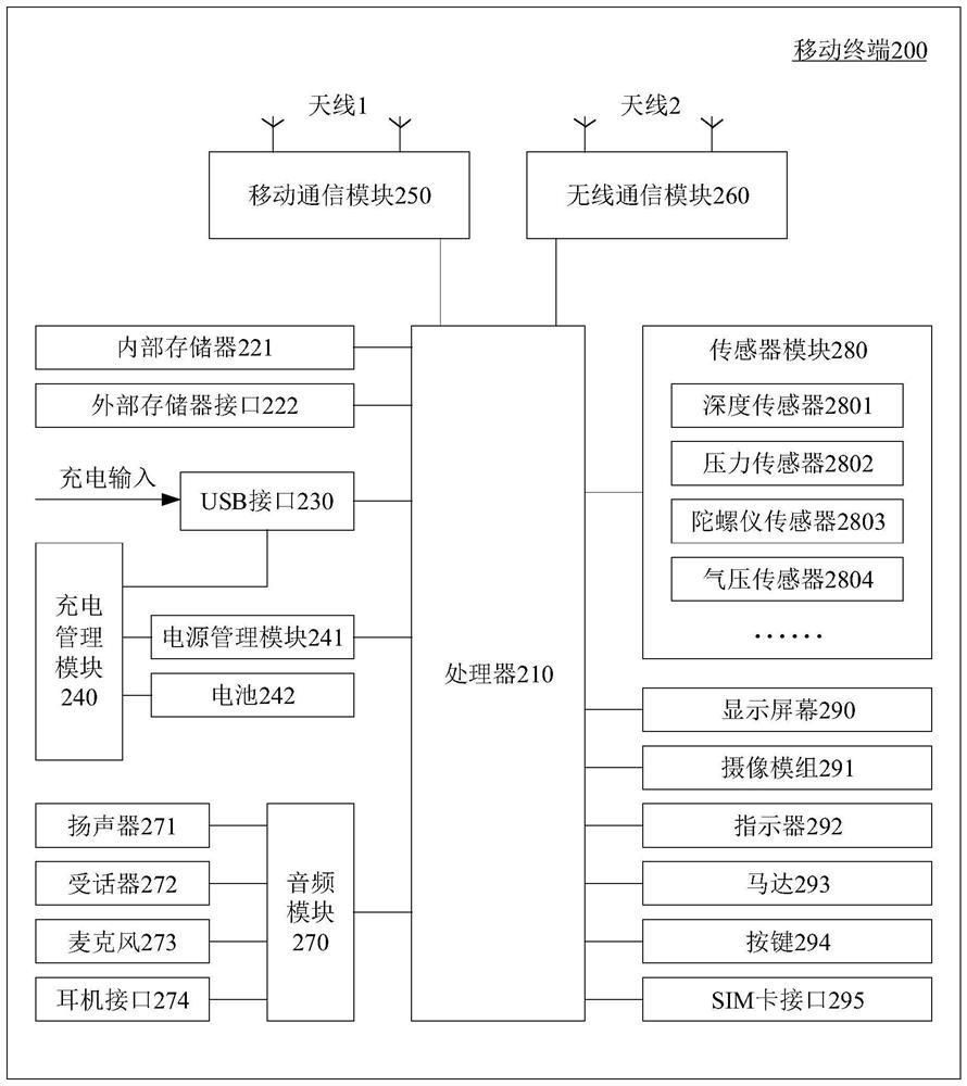 Image processing method, image processing device, storage medium and electronic equipment