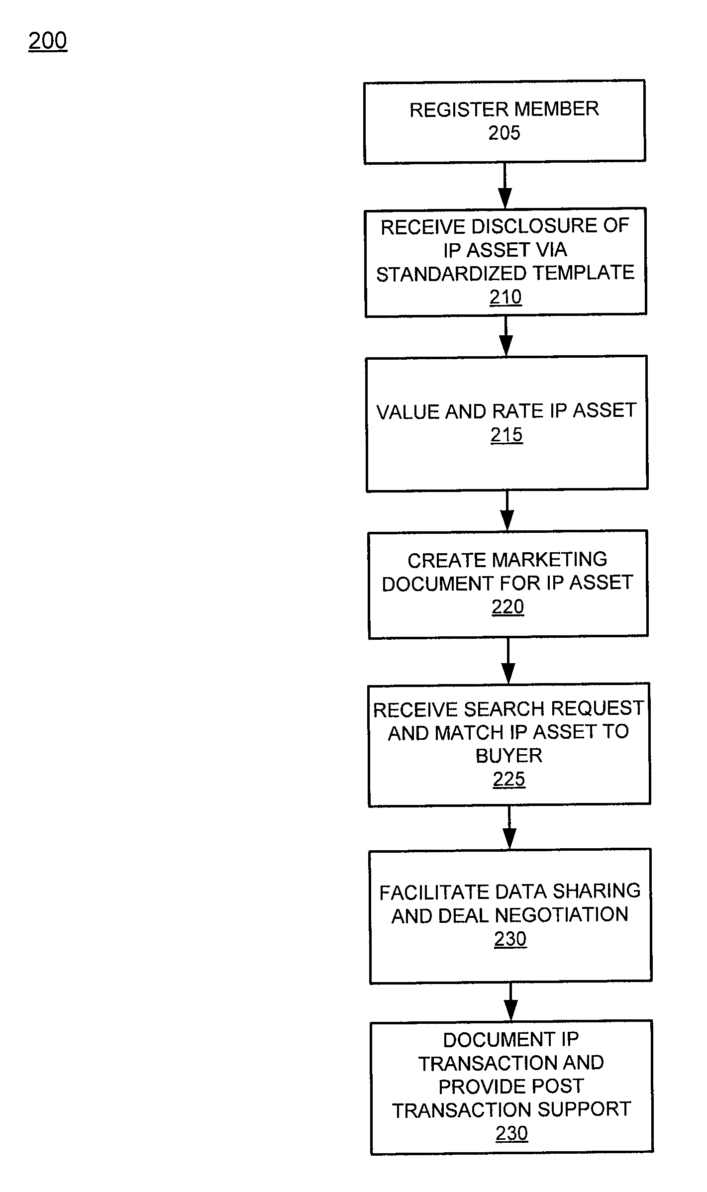 System and method for enabling an intellectual property transaction