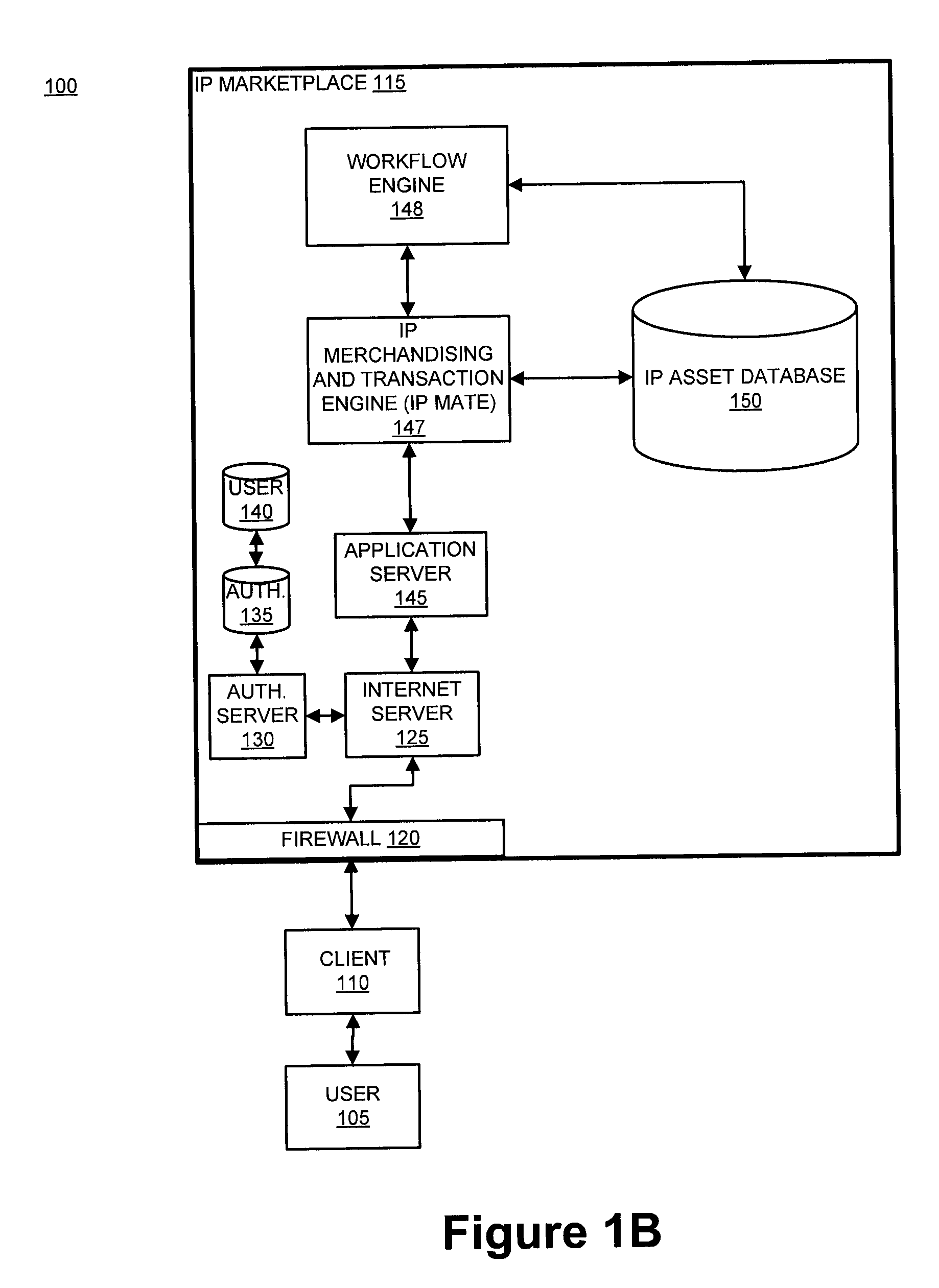 System and method for enabling an intellectual property transaction