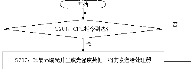 Mobile phone backlight control method