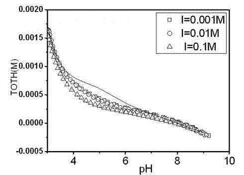 Method for determining dissolving state and adsorption state of Pb (II) in mineral soil