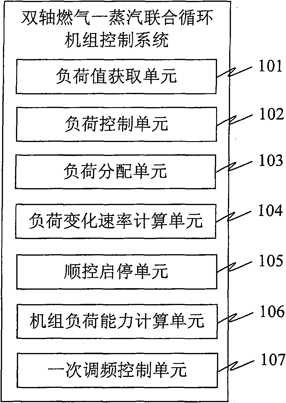 Control method and system thereof for biaxial gas-steam combined cycle unit