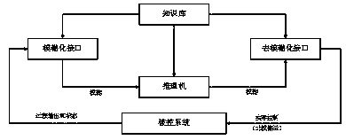 Navigation fuzzy control method for AGV trolley in modern logistics