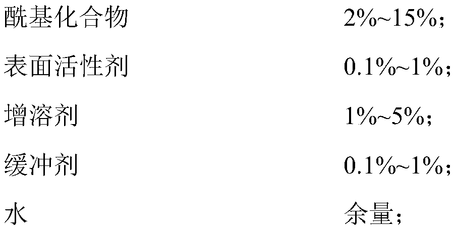 Peroxycarboxylic acid disinfectant and preparation method thereof