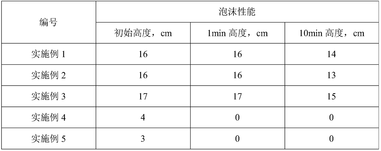 Peroxycarboxylic acid disinfectant and preparation method thereof