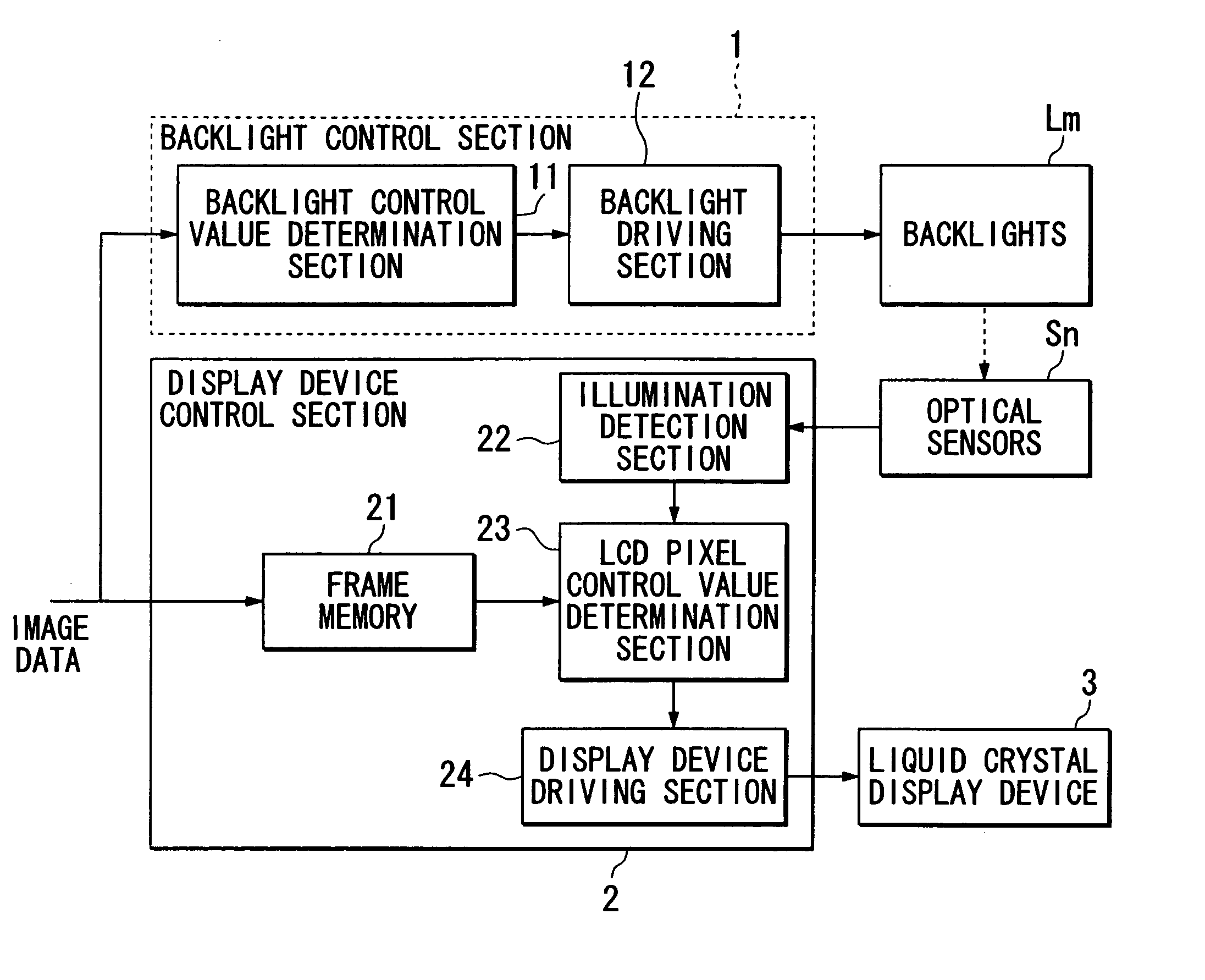 Image display device and image display method