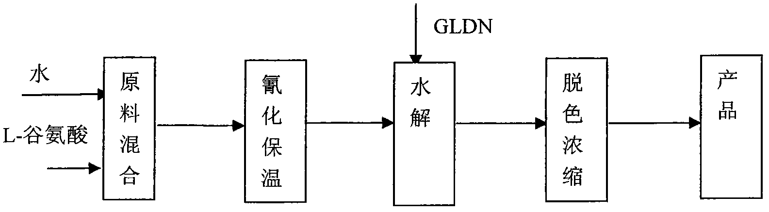 Preparation of novel green chelating agent glutamic diacetate tetracetic acid metal salt