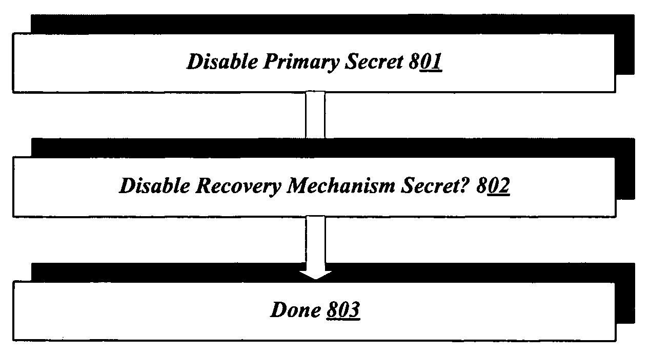 Systems and methods for controlling access to data on a computer with a secure boot process