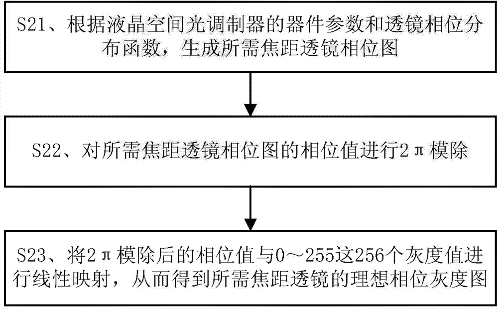 Method for computing actual focal length of variable-focal-length lens based on liquid crystal spatial light modulator