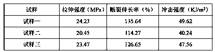 Preparation method of borate with polymerizable double bonds