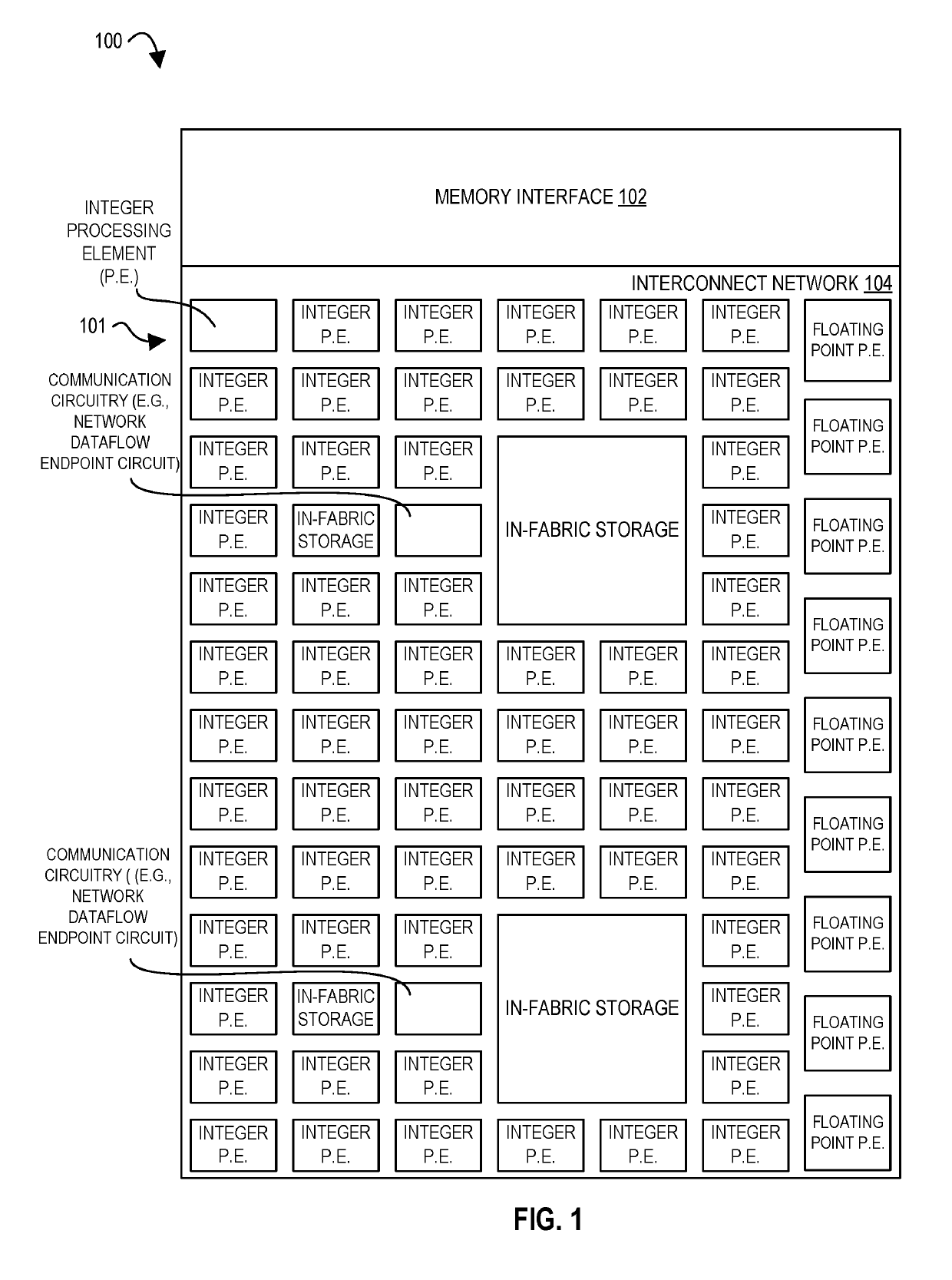 Apparatus, methods, and systems for unstructured data flow in a configurable spatial accelerator