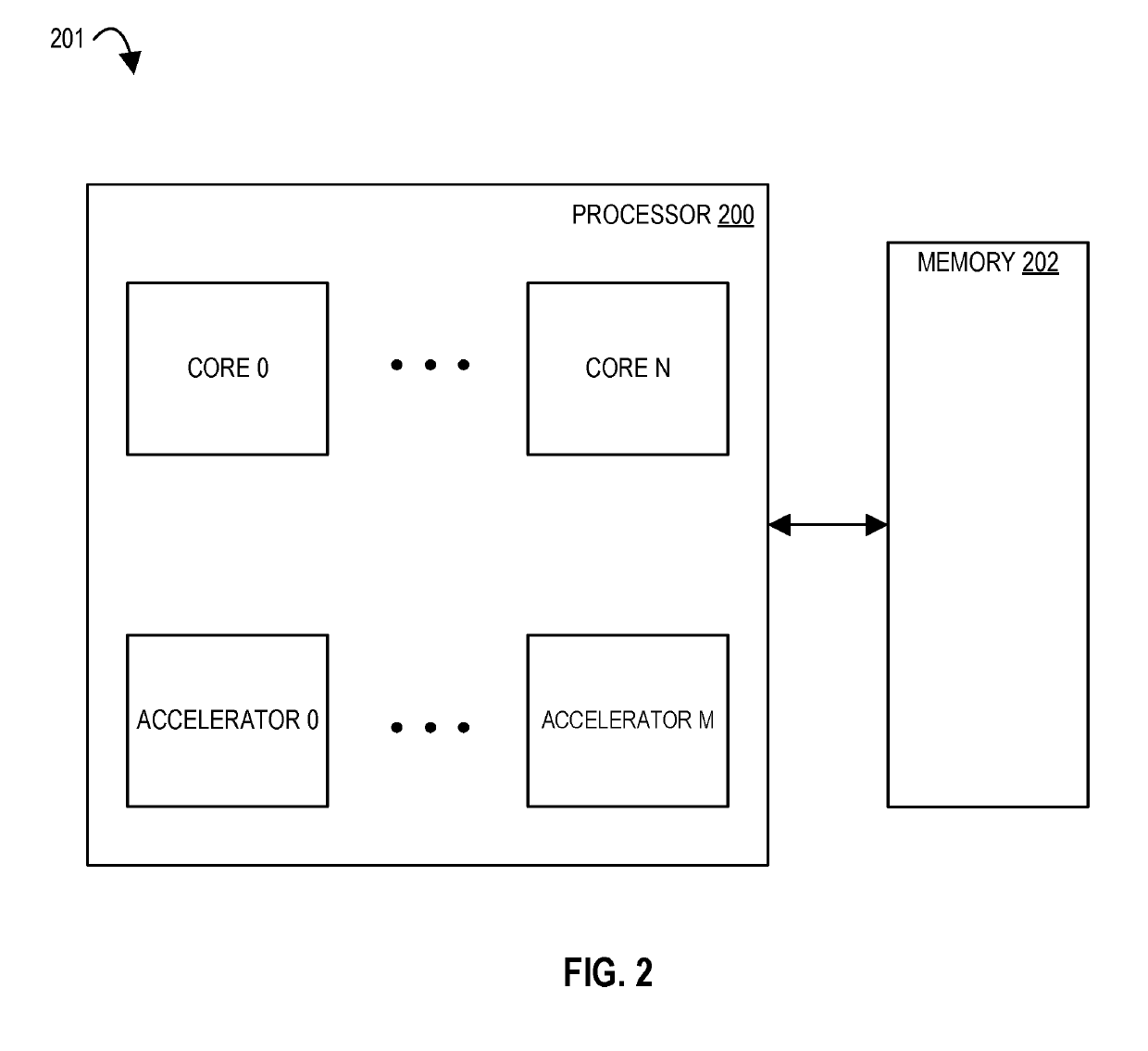 Apparatus, methods, and systems for unstructured data flow in a configurable spatial accelerator