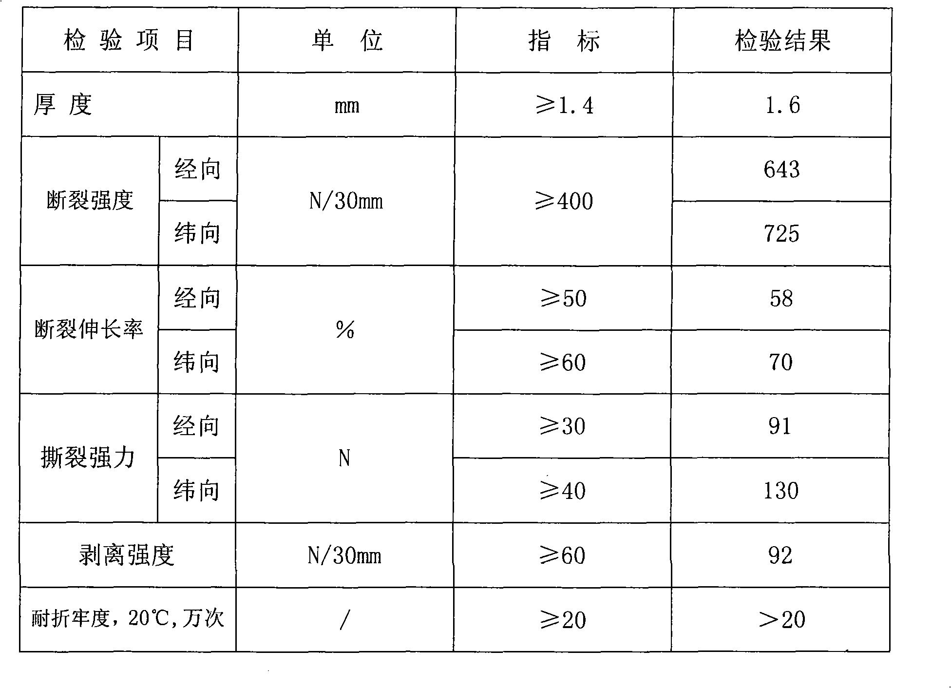 Method for processing island ultra-thin fiber high-density needling non-woven fabrics emulation leather