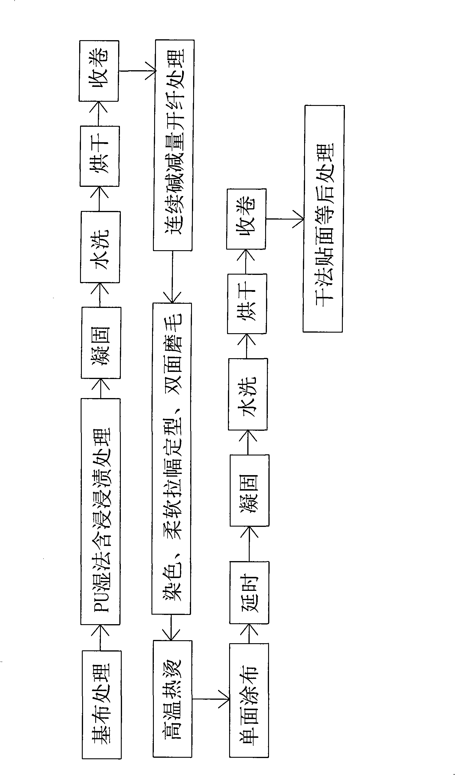 Method for processing island ultra-thin fiber high-density needling non-woven fabrics emulation leather